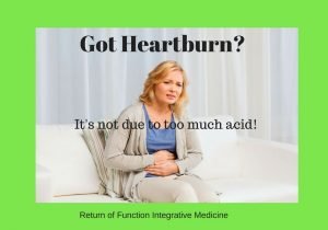 Acid Reflux is NOT Due to Too Much Acid